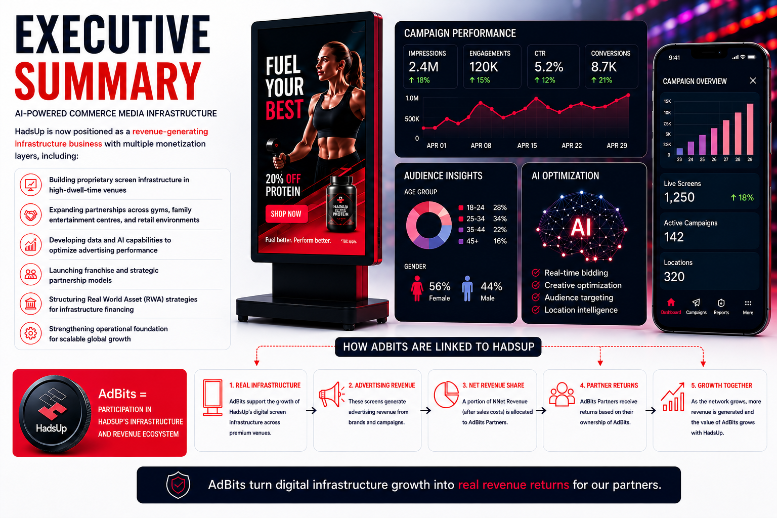HadsUp executive summary infographic