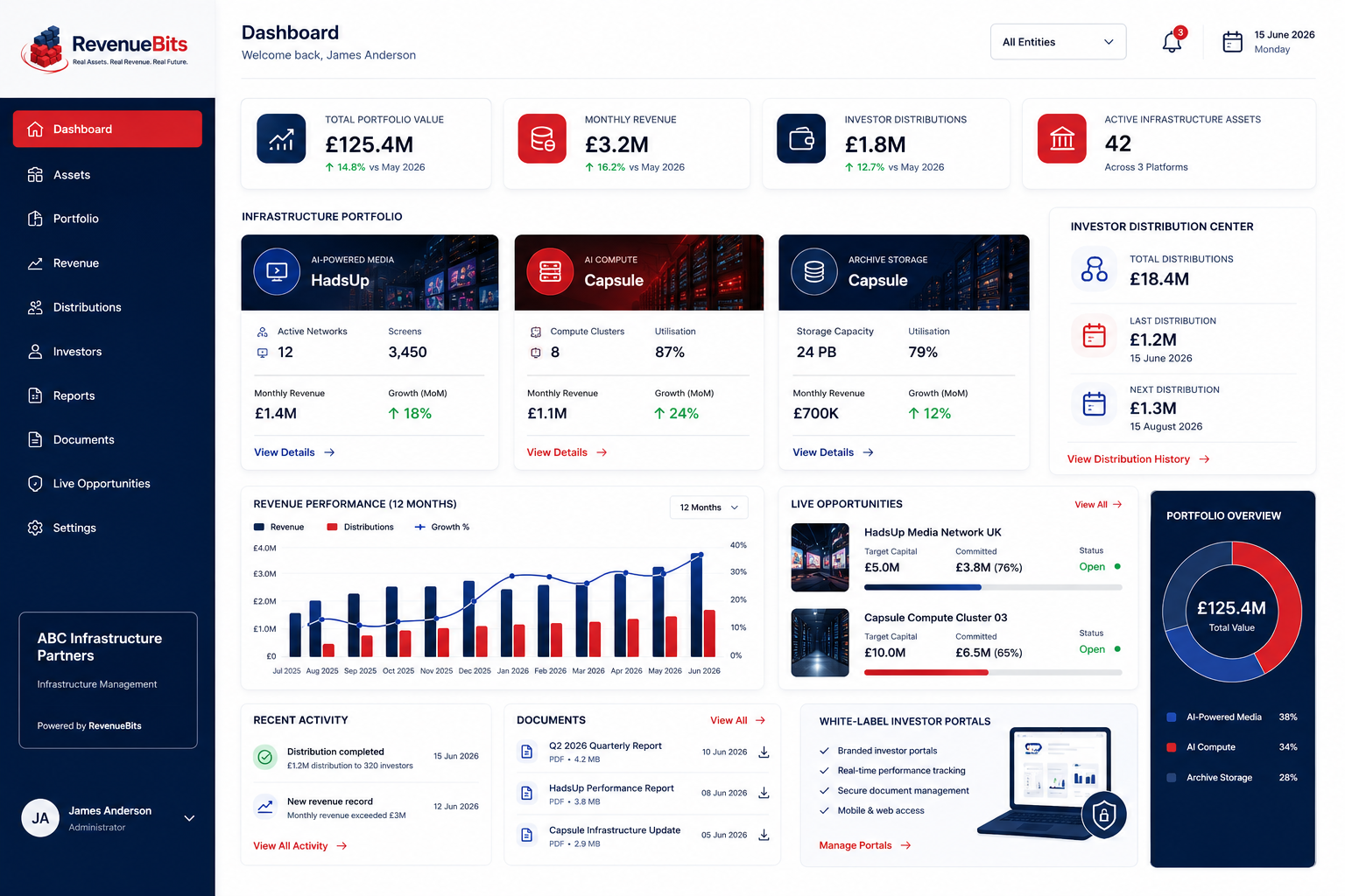 RevenueBits investor dashboard preview showing portfolio performance and distributions